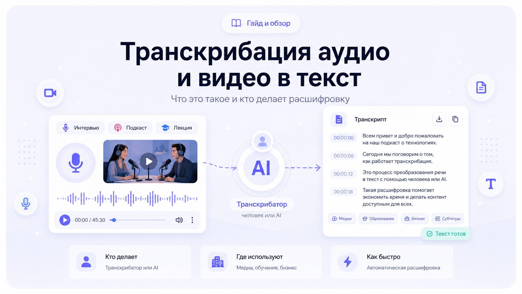 Транскрибатор — кто это и чем он занимается?